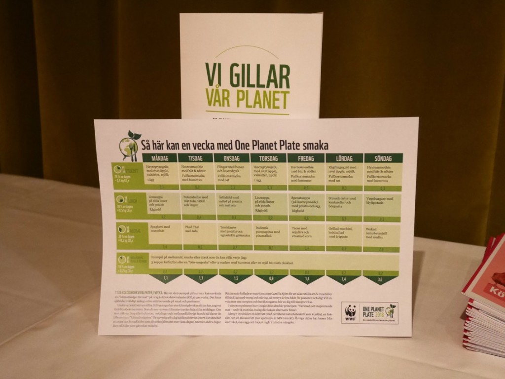 Förslag på en One Planet Plate-vecka.